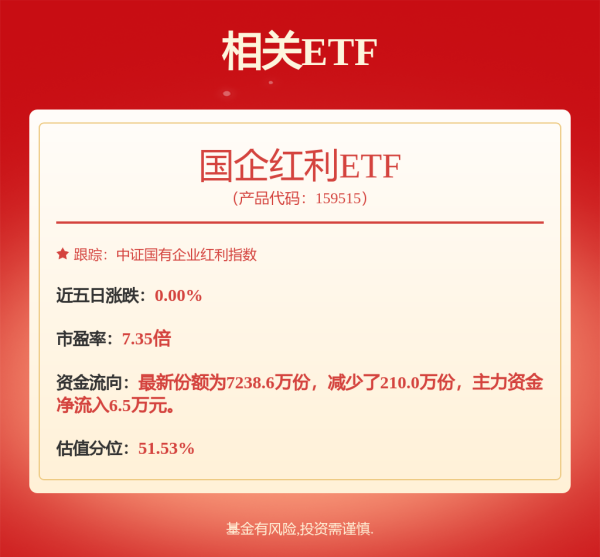 炒股配资专业网 国企红利板块具备较高投资价值, 国企红利ETF(159515)涨0.56%