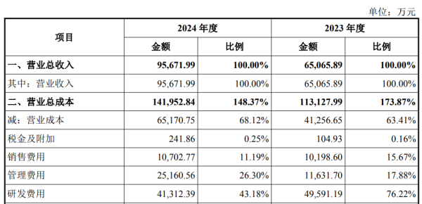 配资可信炒股配资门户 财说| 亏损的晶丰明源要花32.83亿元收购易冲科技, 业绩承诺有隐患