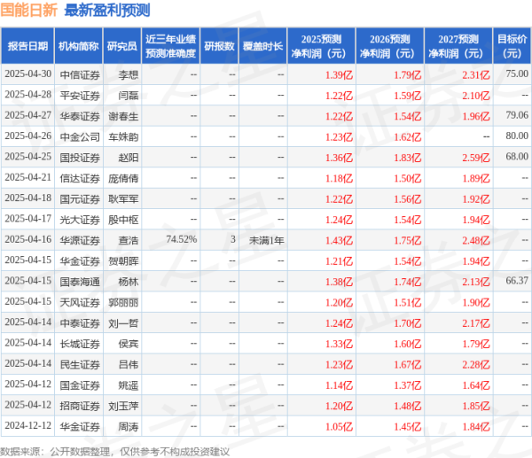 正规的股票配资 华源证券：给予国能日新买入评级